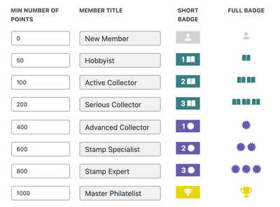 stamp collectors community ratings stamp collectors community ratings